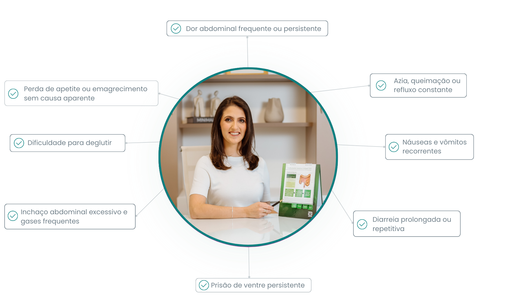 Sintomas para procurar uma gastroenterologista especializada em SII, SIBO e intolerâncias alimentares